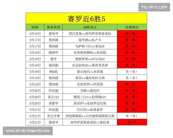 西甲联赛2015年排名与赛季回顾分析 西甲联赛2015年排名与赛季回顾分析