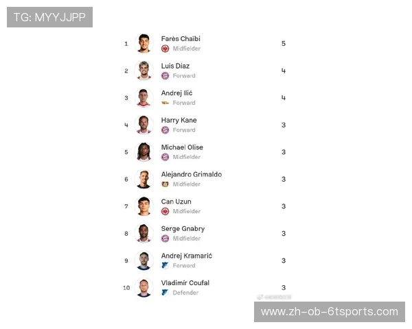 德甲最出名球队排名及赛季表现综合评比